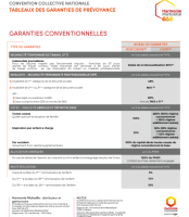 Votre tableau de garanties